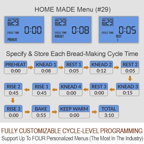 Detailed shot of KITCHENARM control buttons and settings