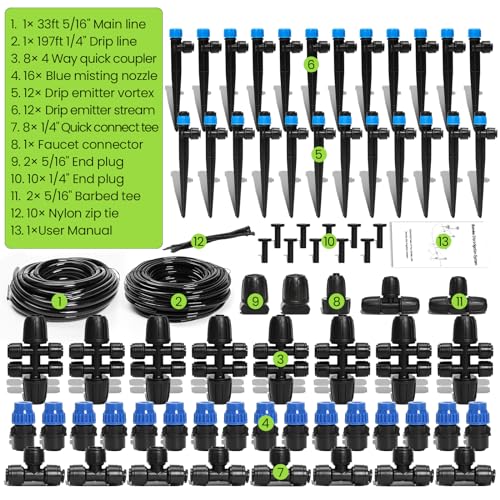 Component breakdown of the irrigation kit