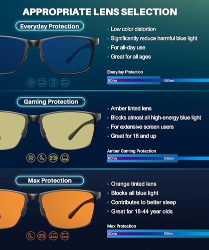 Top down view of 4556 blue light glasses