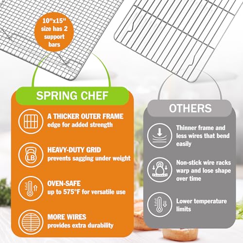 Spring Chef rack grid detail