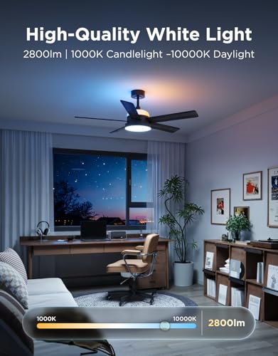 Smart fandelier with remote control