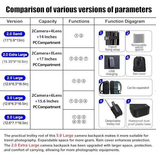 CADeN D6 professional backpack interior layout
