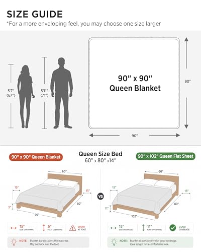 Bedsure white cotton blanket packaging