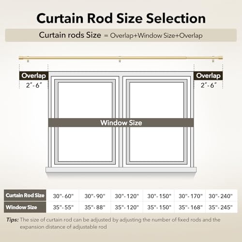Detailed view of metal curtain rod brackets