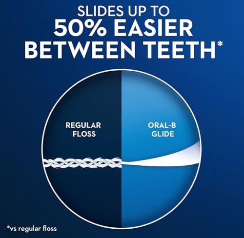 Front view of Oral-B Glide mint floss containers