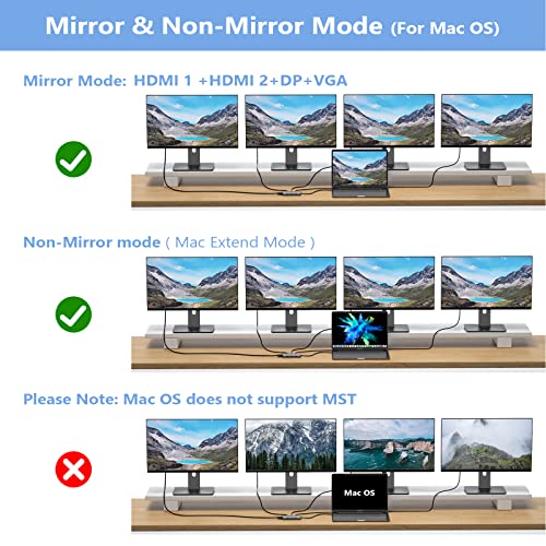 HODO dock with multiple display connections