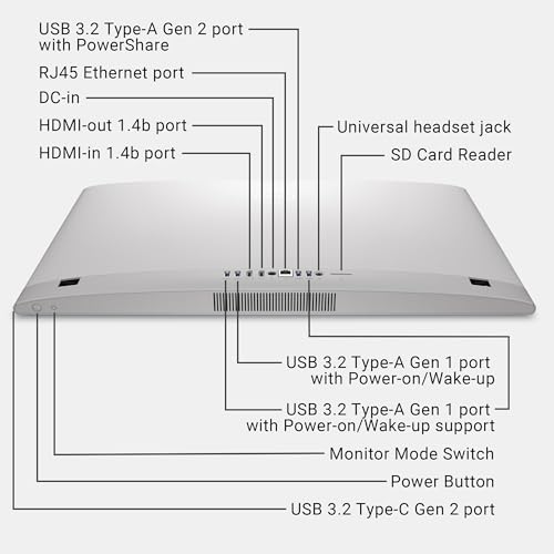 Rear port connectivity overview
