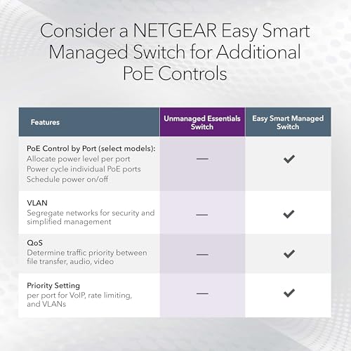 NETGEAR GS305P flexible mounting options