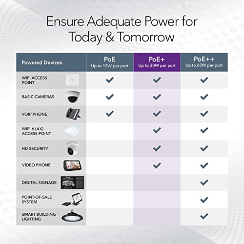 NETGEAR GS305P silent fanless operation