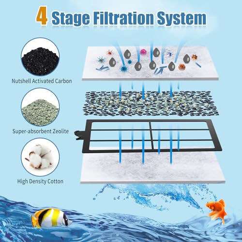 Side view of filter cartridge materials
