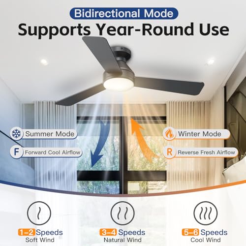 Ceiling fan displaying 3CCT lighting options