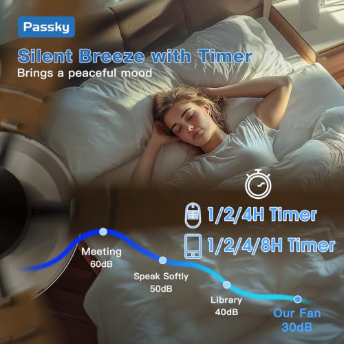 Passky fan blades with white finish