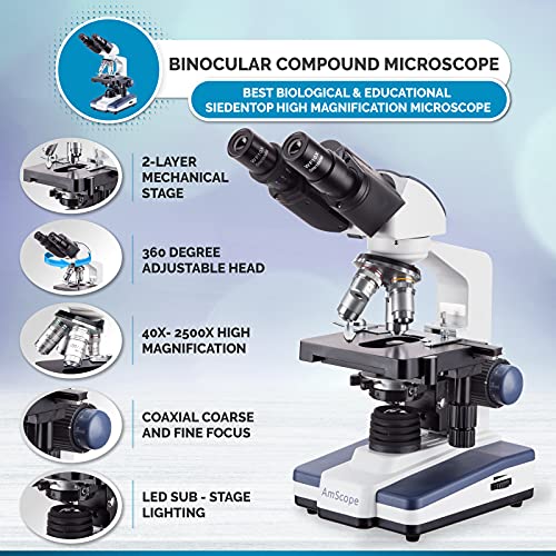 AmScope B120C-E1 microscope head