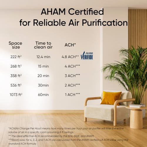 Air purifier unit in bedroom