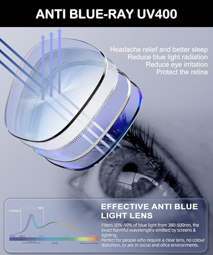 Close up of blue light blocking lens texture