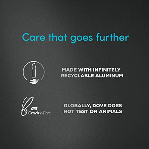 Text details on Dove Men+Care product base