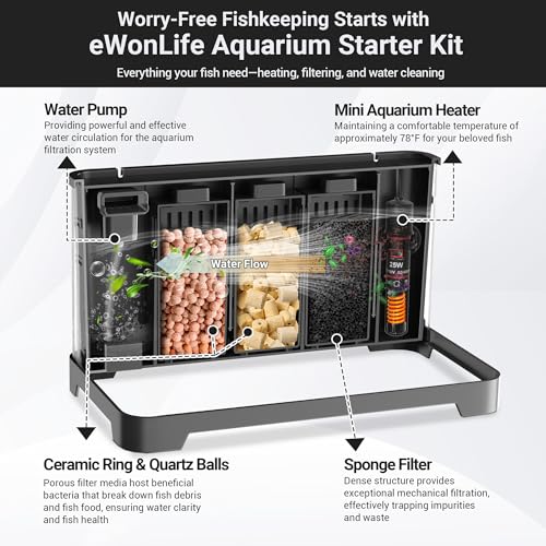 Close up of hidden filtration system in eWonLife tank