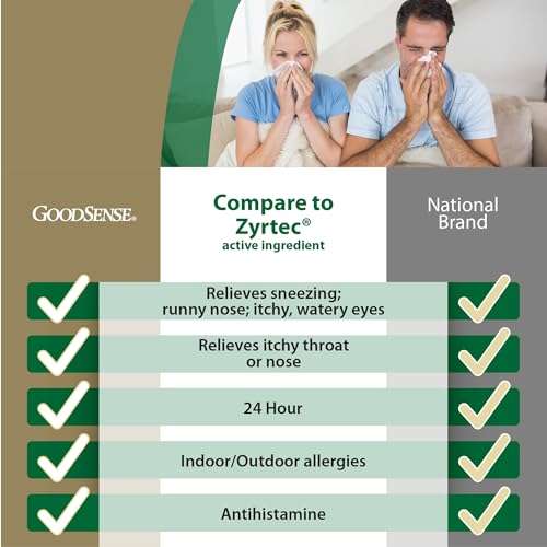GoodSense Allergy Relief 365 count label