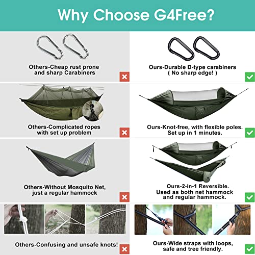 Durable carabiner and tree strap attachment system