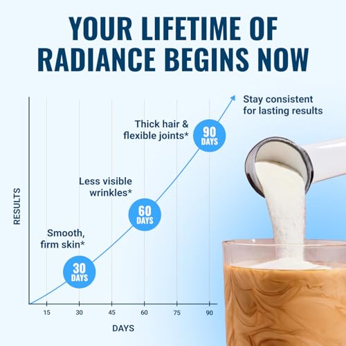 Health benefits of Beyond Collagen