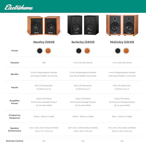 Speakers connected to a turntable