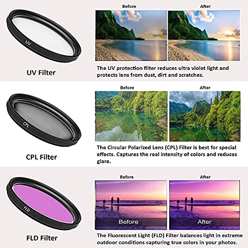 Wide-angle lens set for Canon DSLR