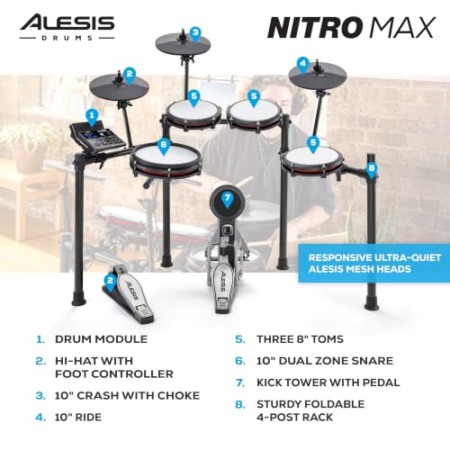 Alesis Nitro Max mesh toms and cymbals