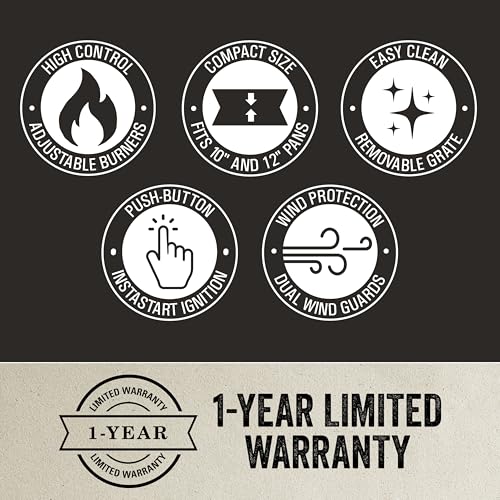 Coleman Triton+ wind guards extended
