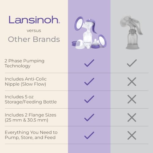 Lansinoh manual pump clear components