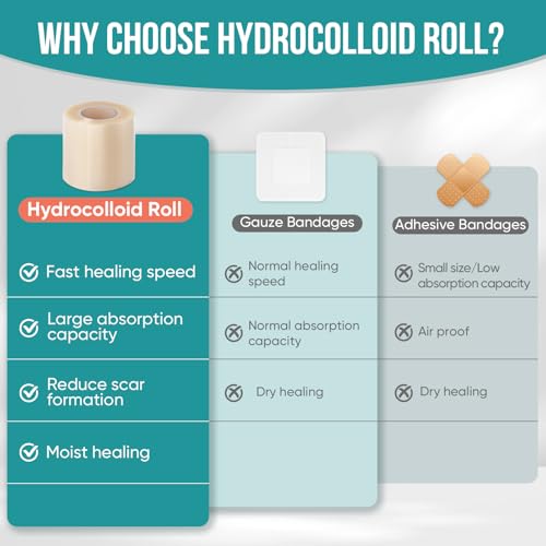 YHOVID roll for wound care