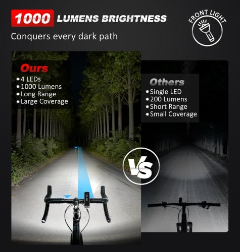 Close up of Ascher bike headlight aluminum casing