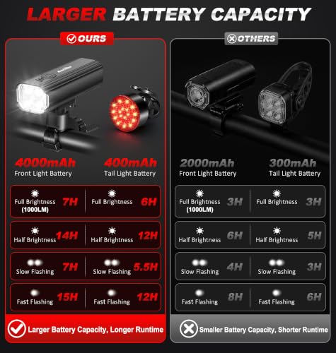Ascher bike light USB-C charging port view