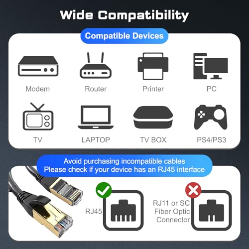 DbillionDa Cat 8 LAN cable connectivity