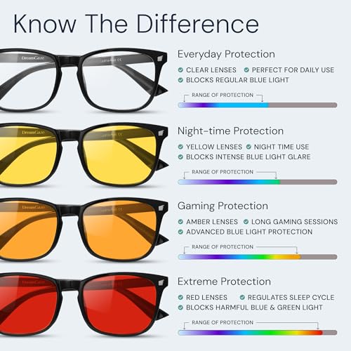 livho stylish blue light glasses
