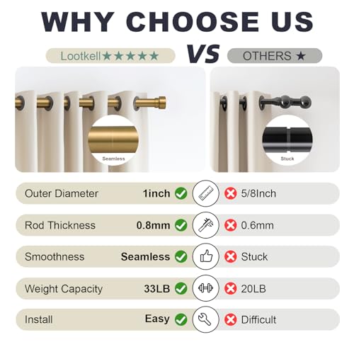 Curtain rod hardware and mounting screws