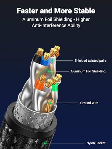 Braided heavy duty LAN cable