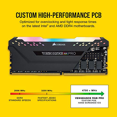 Black heat spreader detail on Corsair memory