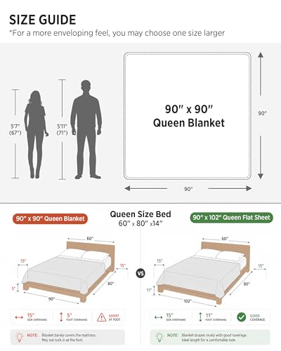 Bedsure fleece blanket draped over a bed