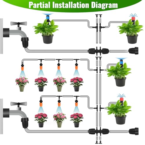 Components included in the GDLIN irrigation package