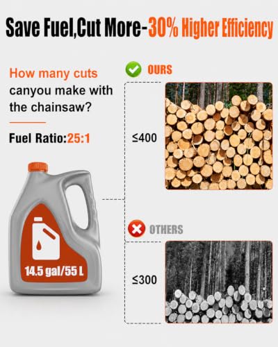 Safety gloves and tools included in the chainsaw kit