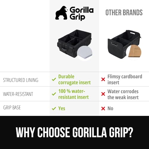 GORILLA GRIP durable buckle and handle detail