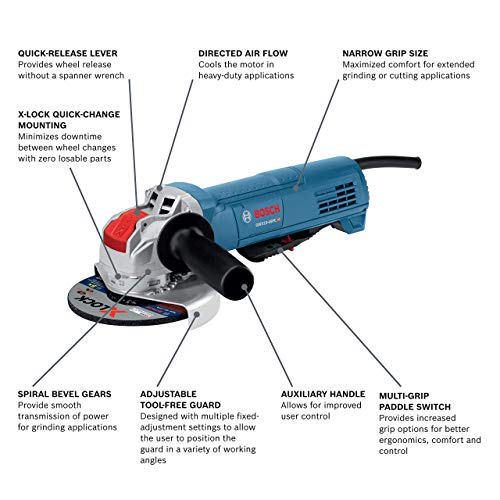 Close up of X-LOCK mounting system on Bosch grinder