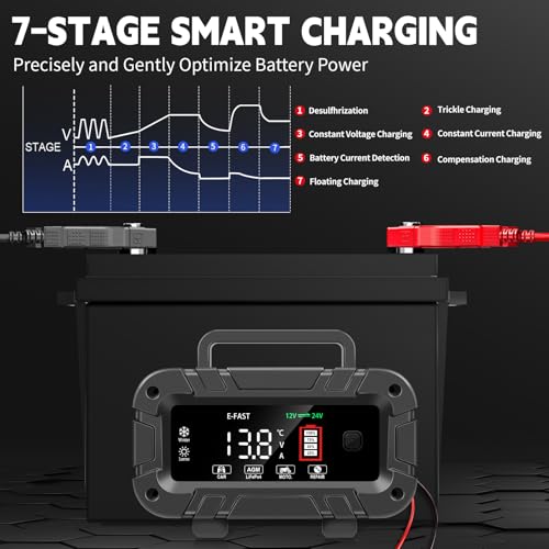 Automotive battery connected to E-FAST charger