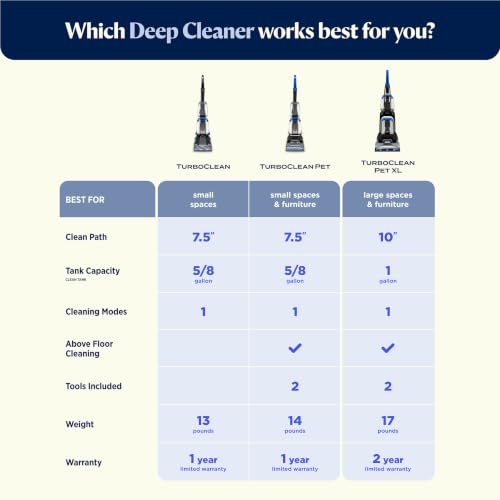 Bissell TurboClean 3952 cleaning carpets