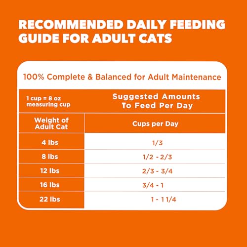 IAMS Proactive Health 7 lb bag product detail