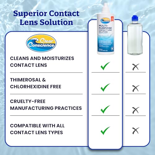 Rear label information on Clear Conscience 12 Oz bottle
