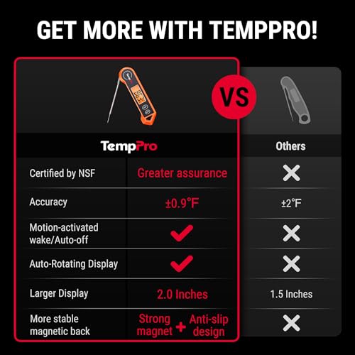 Bright-orange meat thermometer with probe open