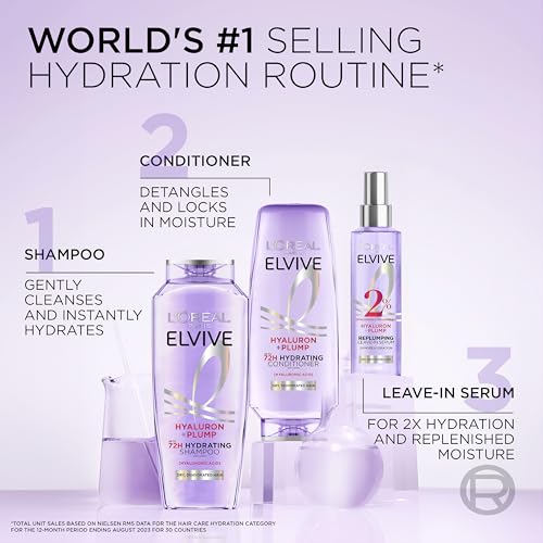 Hydrating conditioner bottle cap and pump