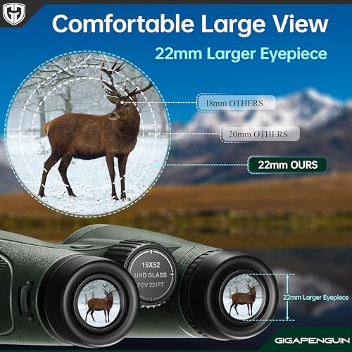 GIGAPENGUIN binoculars with phone adapter attached