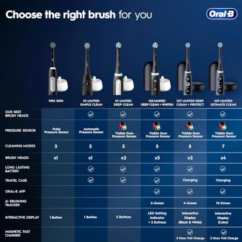 Oral-B Pro 1000 LED charge indicator